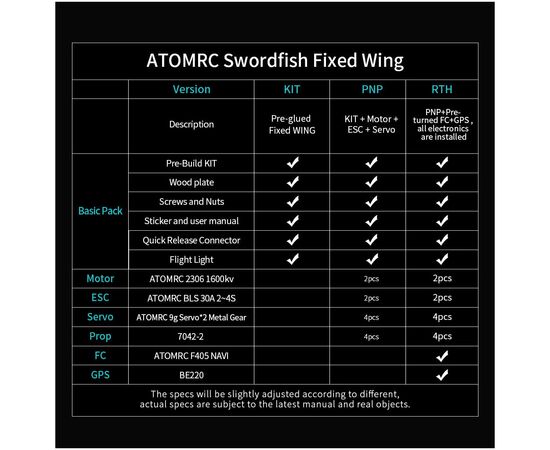 Летающее крыло ATOMRC Swordfish PNP (SFPNP), изображение 10 Летающее крыло ATOMRC Swordfish PNP (SFPNP), изображение 10
