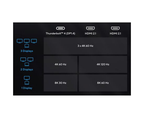 Порт-реплікатор ASUS Triple 4K Thunderbolt 4 Dock DC500 (90XB08DN-BDS010), зображення 7 Порт-реплікатор ASUS Triple 4K Thunderbolt 4 Dock DC500 (90XB08DN-BDS010), зображення 7