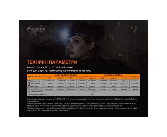 Фонарь Fenix HM60R, изображение 8 Фонарь Fenix HM60R, изображение 8