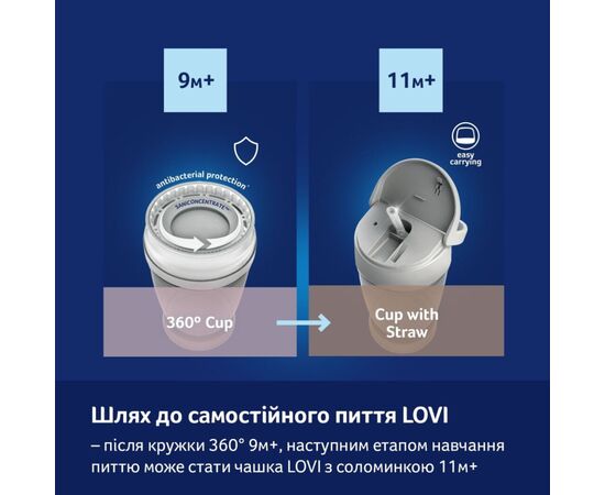 Поильник-непроливайка Lovi 360 250 мл Night&Day Rabbit (1/610), изображение 10 Поильник-непроливайка Lovi 360 250 мл Night&Day Rabbit (1/610), изображение 10