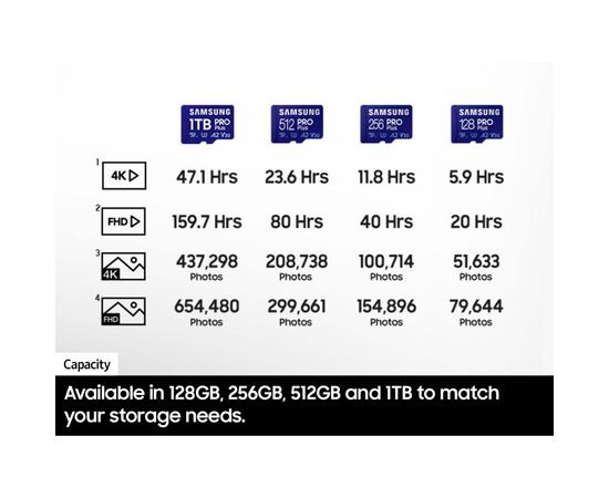 Карта памяти Samsung 256GB microSDXC class 10 UHS-I U3 V30 Pro Plus (MB-MD256SB/WW), изображение 6
