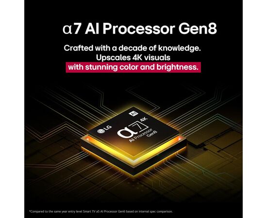 Телевизор LG 65NANO81A6A, изображение 4 Телевизор LG 65NANO81A6A, изображение 4