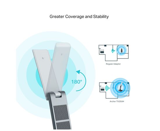 Мережева карта Wi-Fi TP-Link ARCHER-TX20UH, зображення 4 Мережева карта Wi-Fi TP-Link ARCHER-TX20UH, зображення 4