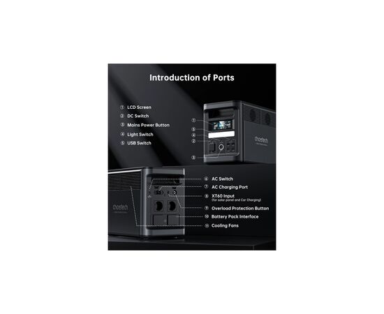 Зарядна станція Choetech BS065-EU-BK 1800W (BS065-EU-BK), зображення 6 Зарядна станція Choetech BS065-EU-BK 1800W (BS065-EU-BK), зображення 6