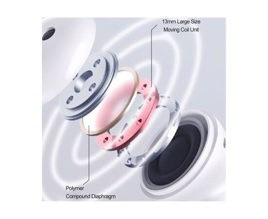 Навушники Xiaomi TWS MiiiW TWS Wireless Earbuds Marshmallow White (MWTW03), зображення 7