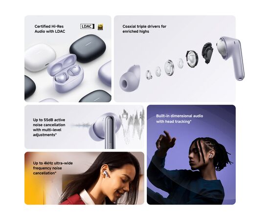 Навушники Xiaomi Redmi Buds 6 Pro (BHR9310GL) Glacier White (1124465), зображення 8 Навушники Xiaomi Redmi Buds 6 Pro (BHR9310GL) Glacier White (1124465), зображення 8