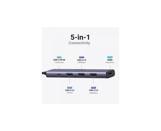 Порт-реплікатор Ugreen CM478 USB Type-C HDMI, USB/3.0, Type-C for charging PD/100W (15495), зображення 4 Порт-реплікатор Ugreen CM478 USB Type-C HDMI, USB/3.0, Type-C for charging PD/100W (15495), зображення 4