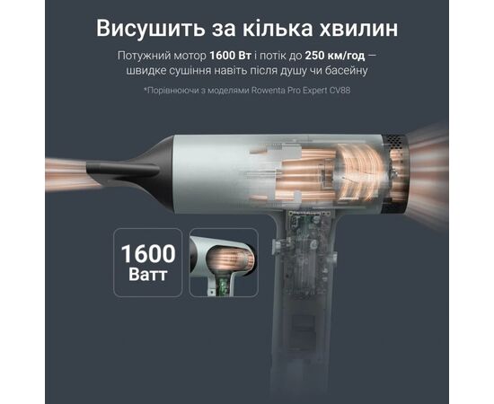 Фен Rowenta HY7120E0, изображение 7 Фен Rowenta HY7120E0, изображение 7