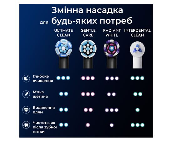 Насадка для зубной щетки Oral-B iO Ultimate Clean (Black) 8 ct XXL Pack (8700216778442), изображение 8 Насадка для зубной щетки Oral-B iO Ultimate Clean (Black) 8 ct XXL Pack (8700216778442), изображение 8