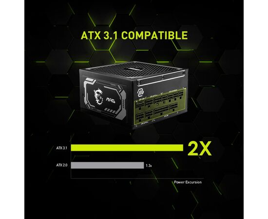 Блок питания MSI 1000W (MAG A1000GL PCIE5), изображение 7 Блок питания MSI 1000W (MAG A1000GL PCIE5), изображение 7
