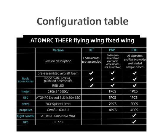 Летающее крыло ATOMRC Theer RTH (TRTH), изображение 4 Летающее крыло ATOMRC Theer RTH (TRTH), изображение 4