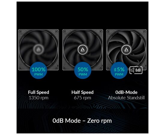 Кулер для корпуса Arctic F12 PWM, 5 pcs (ACFAN00145A), изображение 6