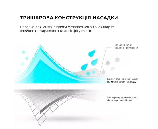 Пылесос Deerma Spray Mop White (TB500), изображение 9 Пылесос Deerma Spray Mop White (TB500), изображение 9