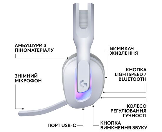 Наушники Logitech G522 Lightspeed Wireless Gaming Headset White (981-001550), изображение 2 Наушники Logitech G522 Lightspeed Wireless Gaming Headset White (981-001550), изображение 2