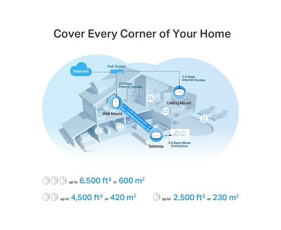 Точка доступа Wi-Fi TP-Link DECO-X50-POE-2-PACK, изображение 8 Точка доступа Wi-Fi TP-Link DECO-X50-POE-2-PACK, изображение 8