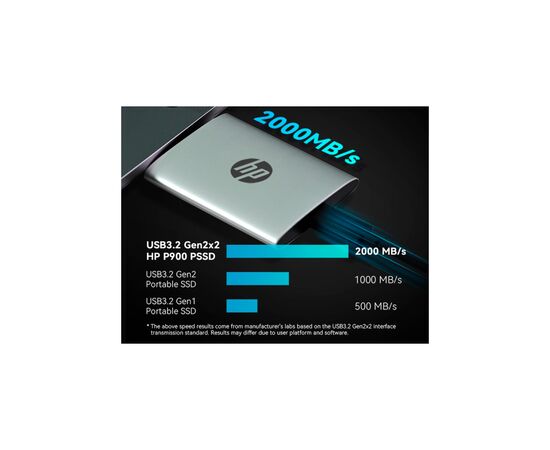 Накопитель SSD USB Type-C 2TB P900 HP (7M697AA), изображение 5 Накопитель SSD USB Type-C 2TB P900 HP (7M697AA), изображение 5