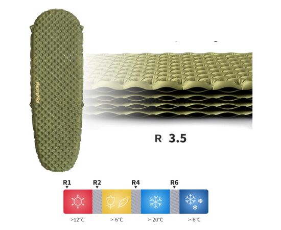 Туристический коврик Naturehike CNH22DZ018 183х58х7 см зелений (6975641888536), изображение 3 Туристический коврик Naturehike CNH22DZ018 183х58х7 см зелений (6975641888536), изображение 3