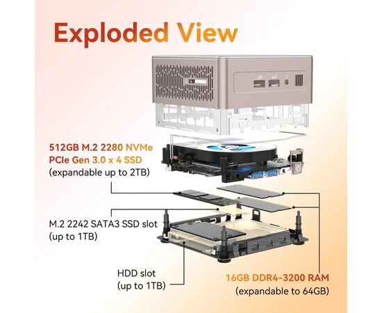 Комп'ютер GEEKOM Mimi PC A5 / Ryzen7 5825U, 16, 512, W11Pro (GMA5R75825U-16512-EU), зображення 11 Комп'ютер GEEKOM Mimi PC A5 / Ryzen7 5825U, 16, 512, W11Pro (GMA5R75825U-16512-EU), зображення 11