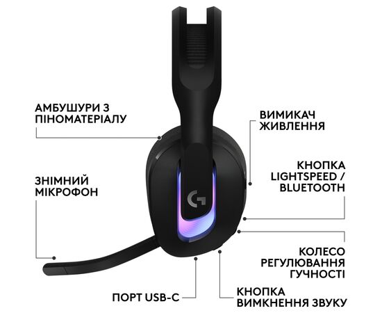 Наушники Logitech G522 Lightspeed Wireless Gaming Headset Black (981-001544), изображение 2 Наушники Logitech G522 Lightspeed Wireless Gaming Headset Black (981-001544), изображение 2