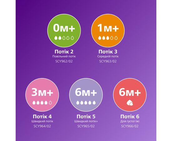 Соска Philips AVENT Natural силиконовая, Природный поток, 6 мес+, 2 ш (SCY966/02), изображение 4