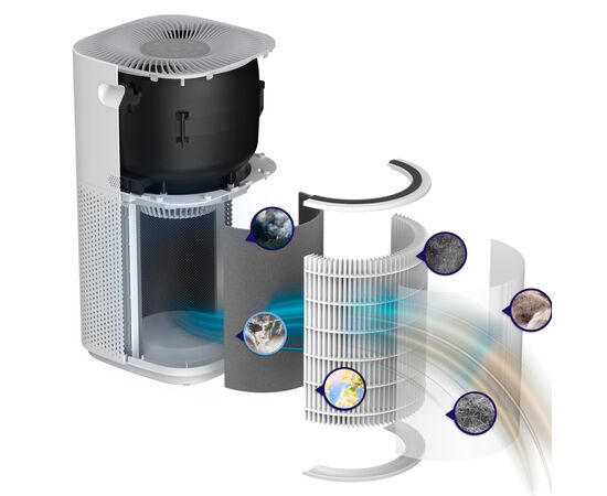 Воздухоочиститель Levoit Air Purifier Core 600S (HEAPAPLVSEU0095), изображение 8 Воздухоочиститель Levoit Air Purifier Core 600S (HEAPAPLVSEU0095), изображение 8