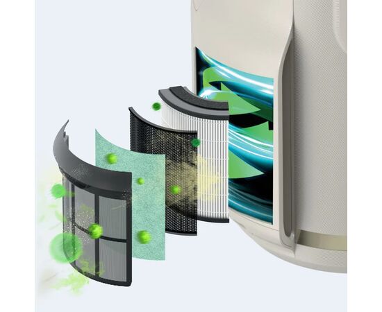 Воздухоочиститель Shark NeverChange5 Air Purifier Compact Pro (HP072EU), изображение 2 Воздухоочиститель Shark NeverChange5 Air Purifier Compact Pro (HP072EU), изображение 2