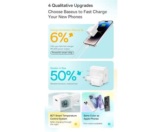 Зарядное устройство Baseus GaN5 Fast Charger USB-C 20W white (CCGN050102), изображение 9 Зарядное устройство Baseus GaN5 Fast Charger USB-C 20W white (CCGN050102), изображение 9