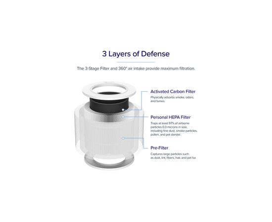 Фільтр для очисника/зволожувача повітря Levoit Core Mini LRF-C161-WEU (HEACAFLVNEU0077Y), зображення 4 Фільтр для очисника/зволожувача повітря Levoit Core Mini LRF-C161-WEU (HEACAFLVNEU0077Y), зображення 4