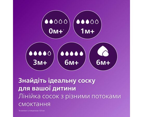 Набор для кормления новорожденных Philips AVENT Natural Природный поток (SCD838/11), изображение 6