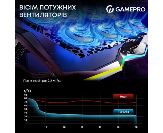 Подставка для ноутбука GamePro CP680, изображение 8