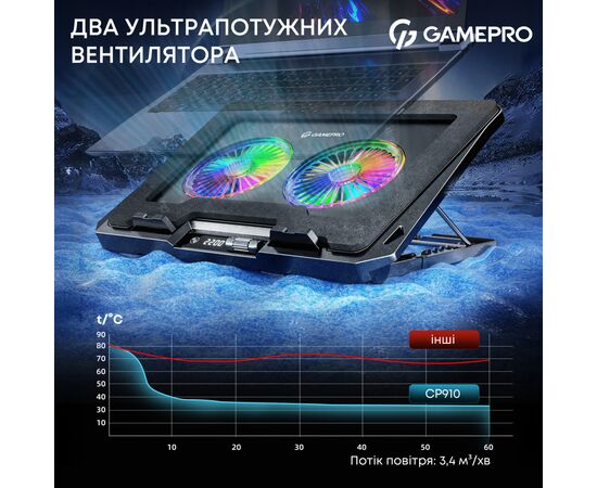 Подставка для ноутбука GamePro CP910, изображение 6 Подставка для ноутбука GamePro CP910, изображение 6