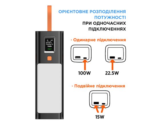 Батарея универсальная Sigma X-power SI20A9QLX 20000mAh, PD/100W, LED, flashlight, cable 100w, black (4827798877814), изображение 8 Батарея универсальная Sigma X-power SI20A9QLX 20000mAh, PD/100W, LED, flashlight, cable 100w, black (4827798877814), изображение 8
