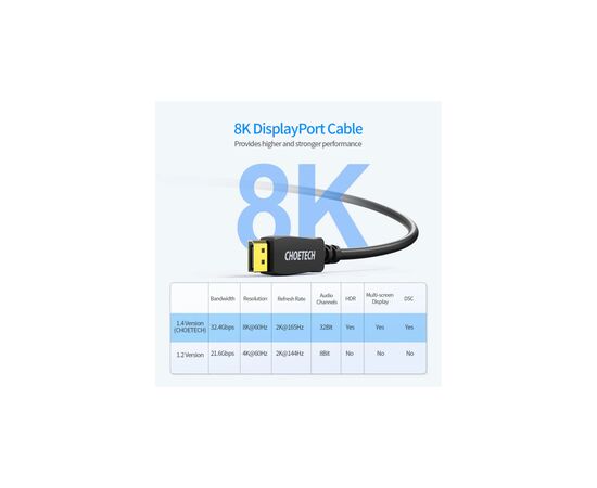 Кабель мультимедийный DisplayPort M to DisplayPort M 2.0m V1.4 8K60Hz Choetech (XDD01-V1-BK), изображение 4 Кабель мультимедийный DisplayPort M to DisplayPort M 2.0m V1.4 8K60Hz Choetech (XDD01-V1-BK), изображение 4