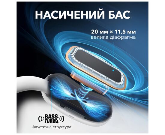 Наушники Anker SoundСore AeroFit 2 White (A3874G21), изображение 9 Наушники Anker SoundСore AeroFit 2 White (A3874G21), изображение 9