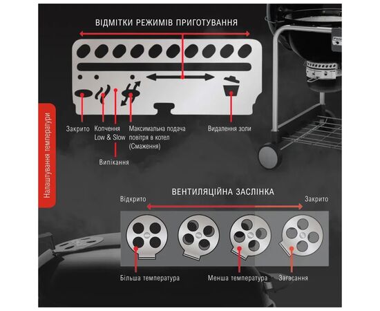 Гриль-барбекю Weber Performer Original GBS 57cm Black (15301004), изображение 10 Гриль-барбекю Weber Performer Original GBS 57cm Black (15301004), изображение 10