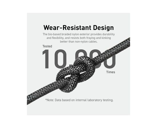 Дата кабель USB-C to USB-C 0.9m 140W bio-nylon 544 black Anker (A80F5H11), изображение 7 Дата кабель USB-C to USB-C 0.9m 140W bio-nylon 544 black Anker (A80F5H11), изображение 7