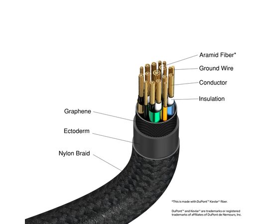 Дата кабель USB-C to USB-C 1.2m 240W black Verbatim (31847), зображення 4 Дата кабель USB-C to USB-C 1.2m 240W black Verbatim (31847), зображення 4