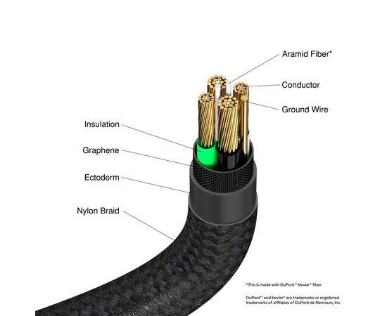 Дата кабель USB 2.0 AM to USB-C 1.2m black Verbatim (31843), зображення 5 Дата кабель USB 2.0 AM to USB-C 1.2m black Verbatim (31843), зображення 5