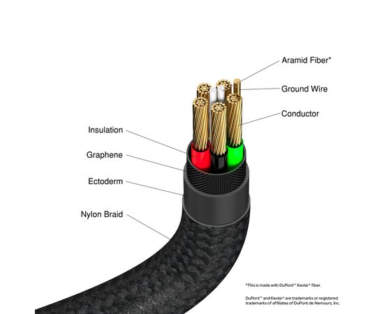 Дата кабель USB-C to Lightning 1.2m black Verbatim (31844), зображення 5 Дата кабель USB-C to Lightning 1.2m black Verbatim (31844), зображення 5