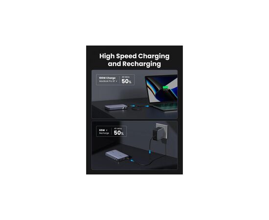 Батарея универсальная Ugreen 20000mAh 100W PD, QC, USB-A, 2xUSB-С Grey (PB720) (25188), изображение 4 Батарея универсальная Ugreen 20000mAh 100W PD, QC, USB-A, 2xUSB-С Grey (PB720) (25188), изображение 4