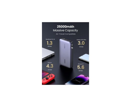 Батарея универсальная Ugreen 25000mAh 145W PD/3.0, QC/3.0, наскр. живл. 65Вт (PB205) (90597A), изображение 5 Батарея универсальная Ugreen 25000mAh 145W PD/3.0, QC/3.0, наскр. живл. 65Вт (PB205) (90597A), изображение 5