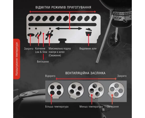 Гриль-барбекю Weber Master-Touch GBS E-5750 57 см Black (14701004), изображение 8 Гриль-барбекю Weber Master-Touch GBS E-5750 57 см Black (14701004), изображение 8
