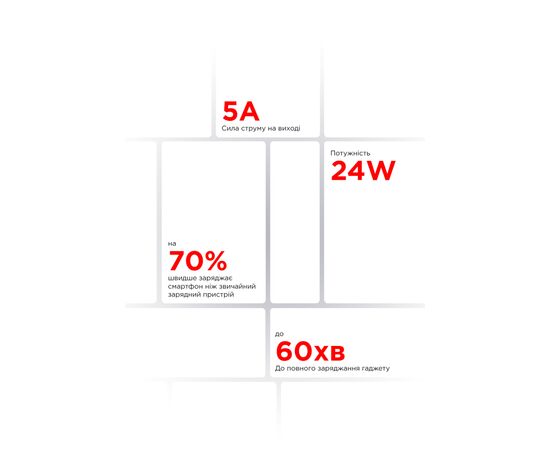 Зарядное устройство Armorstandart AR012 Basic USB 24W + cable USB to USB-C White (ARM69893), изображение 4 Зарядное устройство Armorstandart AR012 Basic USB 24W + cable USB to USB-C White (ARM69893), изображение 4