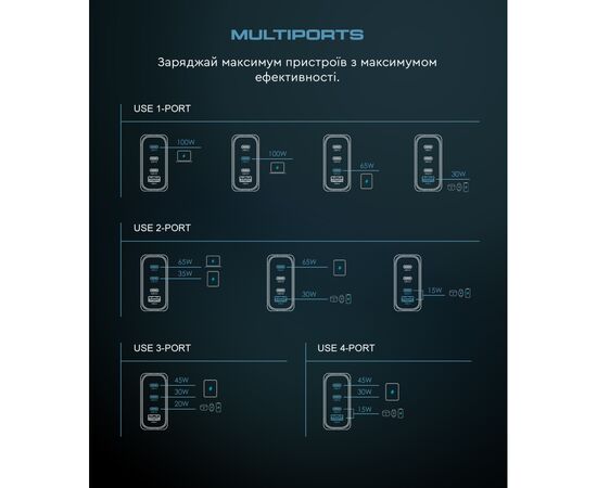 Зарядное устройство Armorstandart ARP-131 Resolute Power USB-C 100W GaN Black (ARM70024), изображение 8 Зарядное устройство Armorstandart ARP-131 Resolute Power USB-C 100W GaN Black (ARM70024), изображение 8