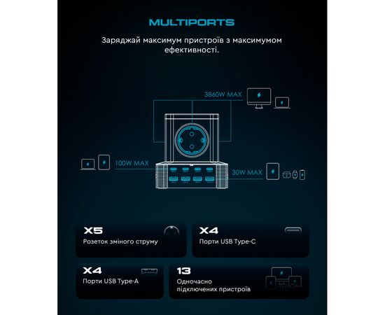 Зарядное устройство Armorstandart ARP-544 Resolute Power USB-C 100W GaN 2m Black (ARM73177), изображение 8 Зарядное устройство Armorstandart ARP-544 Resolute Power USB-C 100W GaN 2m Black (ARM73177), изображение 8