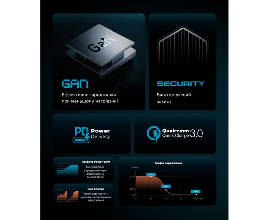 Зарядное устройство Armorstandart ARP-621 Resolute Power USB-C 65W GaN Black (ARM70023), изображение 5 Зарядное устройство Armorstandart ARP-621 Resolute Power USB-C 65W GaN Black (ARM70023), изображение 5