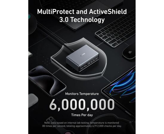 Зарядное устройство Anker GaNPrime 200W 4xUSB-C PD + 2xUSB-A Black (A2683341), изображение 3 Зарядное устройство Anker GaNPrime 200W 4xUSB-C PD + 2xUSB-A Black (A2683341), изображение 3