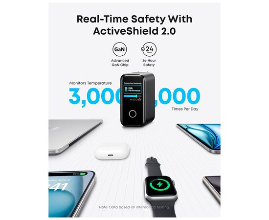 Зарядное устройство Anker Laptop GaN 140W 3xUSB-C PD3.1 + USB-A + display + cable Black (B2697GZ1), изображение 5 Зарядное устройство Anker Laptop GaN 140W 3xUSB-C PD3.1 + USB-A + display + cable Black (B2697GZ1), изображение 5