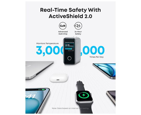 Зарядное устройство Anker Laptop GaN 140W 3xUSB-C PD3.1 + USB-A + display + cable Silver (B2697G41), изображение 5 Зарядное устройство Anker Laptop GaN 140W 3xUSB-C PD3.1 + USB-A + display + cable Silver (B2697G41), изображение 5