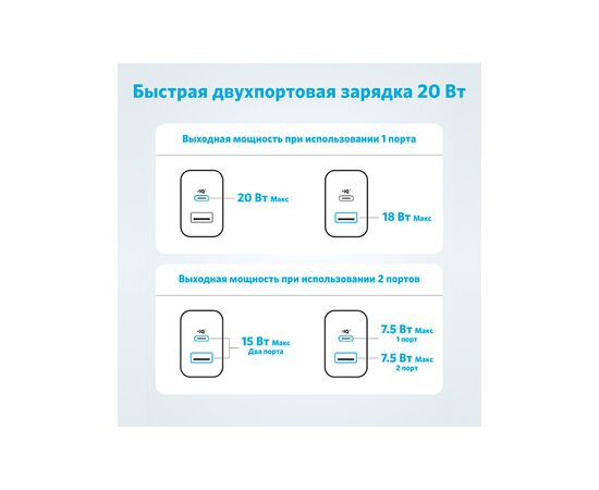Зарядное устройство Anker PowerPort 20W USB-C + USB-A White (A2348G21), изображение 6 Зарядное устройство Anker PowerPort 20W USB-C + USB-A White (A2348G21), изображение 6